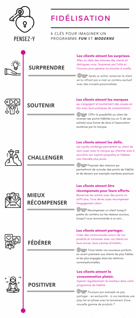 6 clés pour imaginer un programme de fidélité