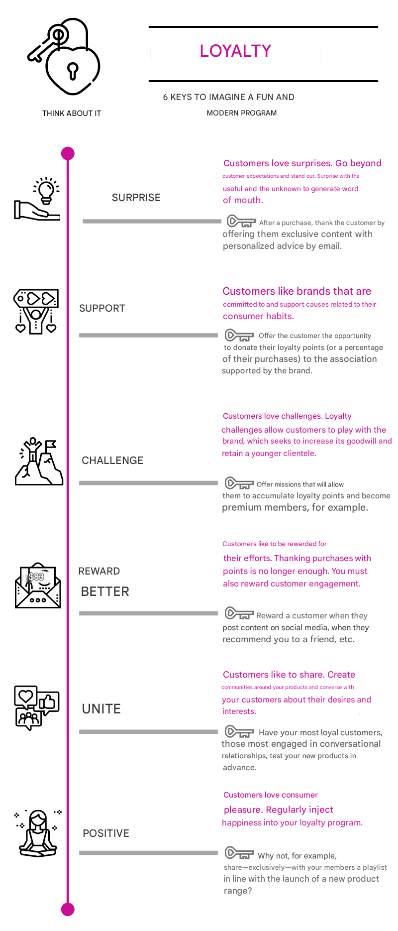 6 keys to create a loyalty program